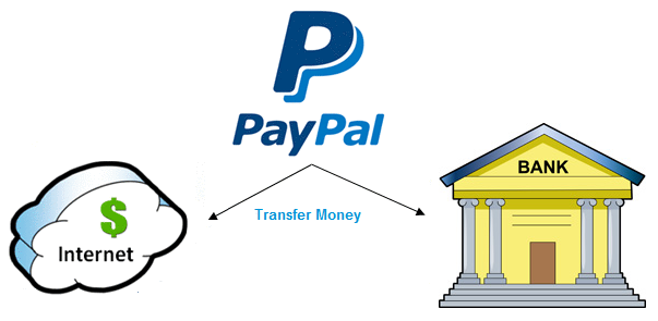 Hacker.Cards partnered with #Paypal